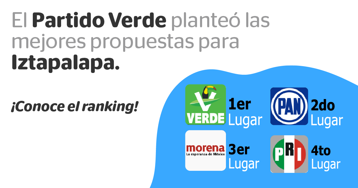 El Partido Verde planteó las mejores propuestas para Iztapalapa