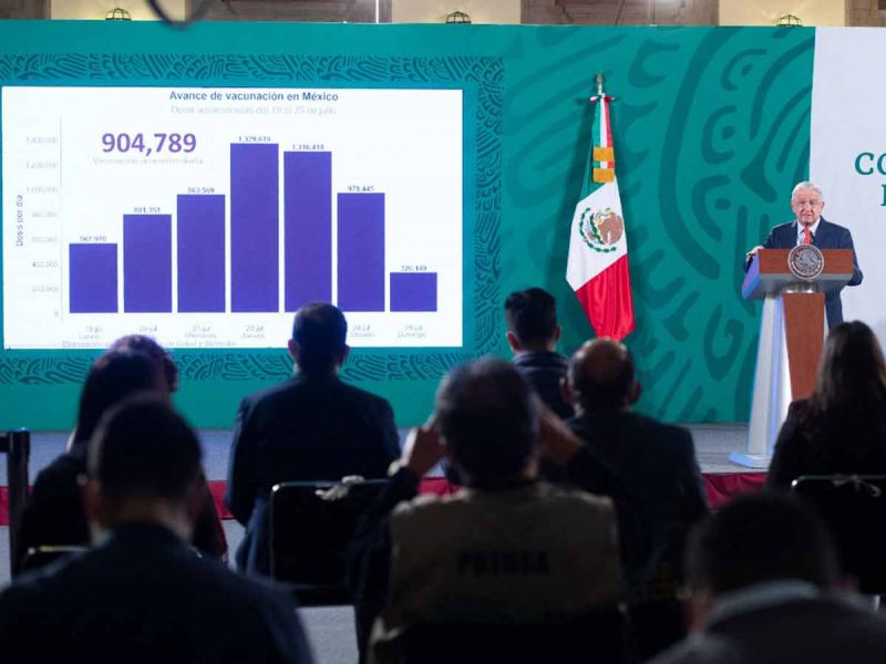 Ante alza de contagios, López Obrador inicia ‘El pulso de la Salud’